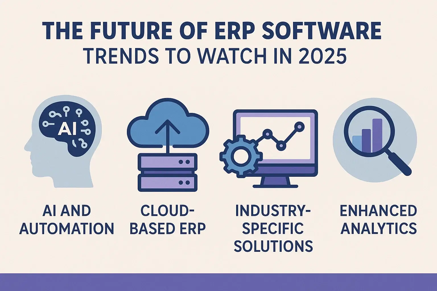 The Future of ERP Software: Trends to Watch in 2025 Thumbnail